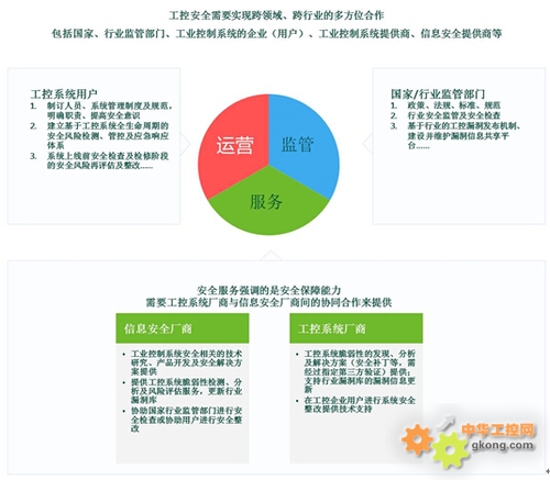 绿盟科技发布2014工控系统安全态势报告