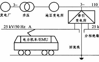 高铁