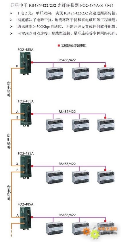 四星电子推出几种现场总线光纤(单纤)链路模块