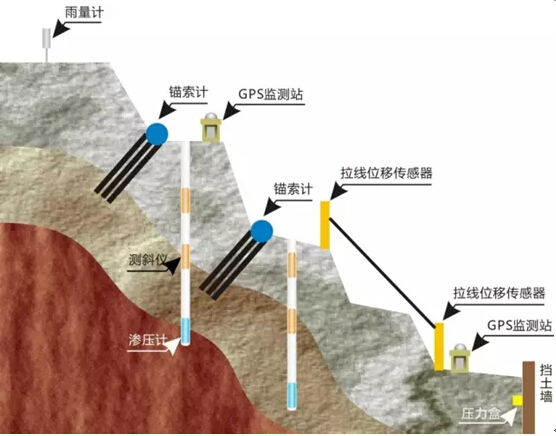 做好边坡滑坡监测,让悲剧不再发生 边坡监测 滑坡监测 山洪预警