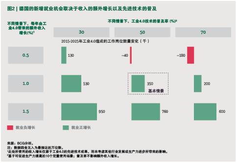 人口老龄化_工业人口