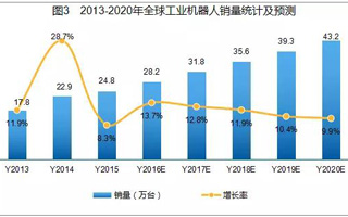 机器人研究