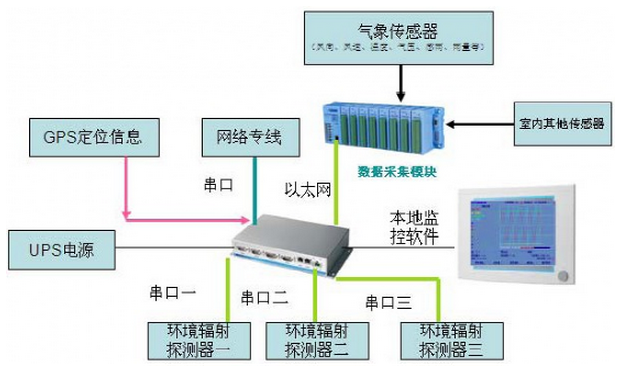 QQ截圖2