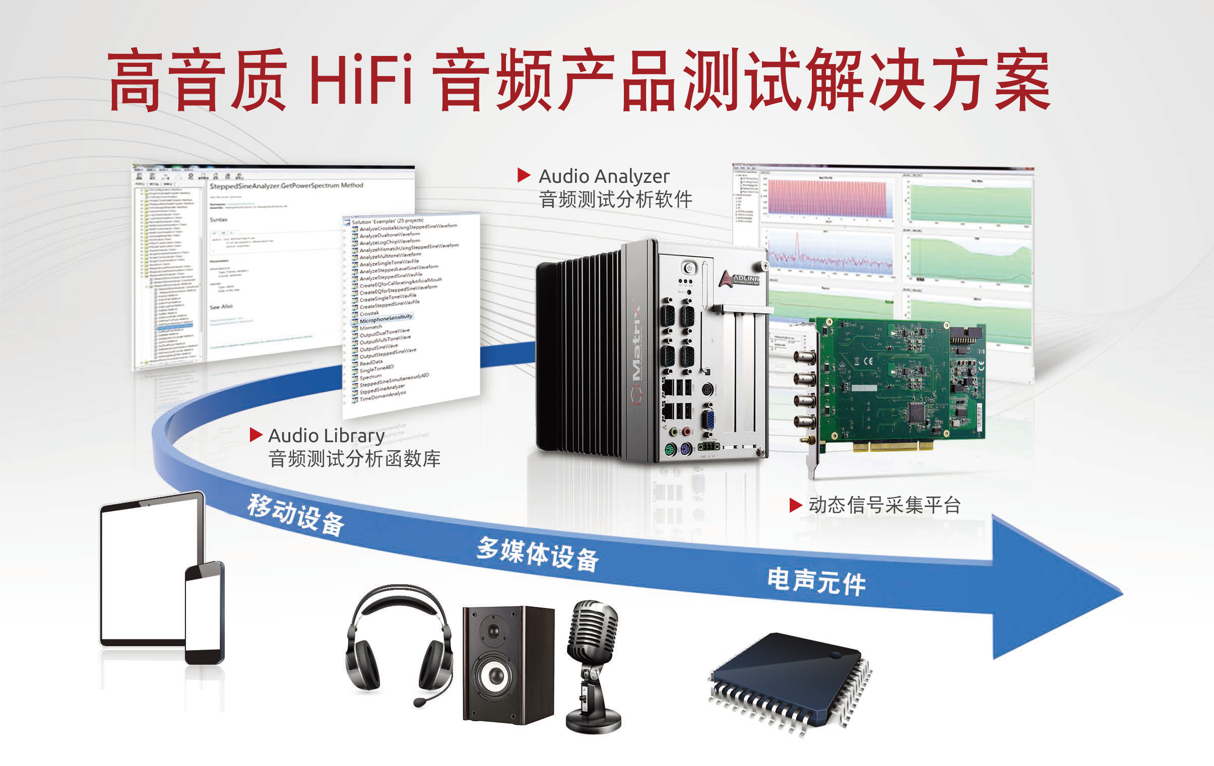 ADLINK HiFi Audio Testing Solution
