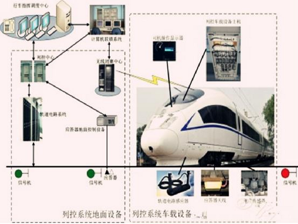 华北工控核心科技产品用于列车运行控制系统