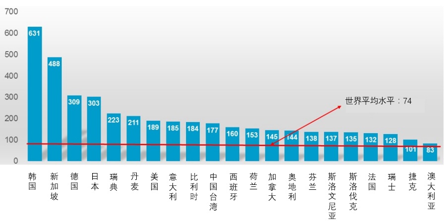 机械制造业人口密度_中国人口分布图 中国人口收入分布图