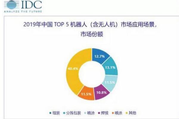 QQ截图20181221151013
