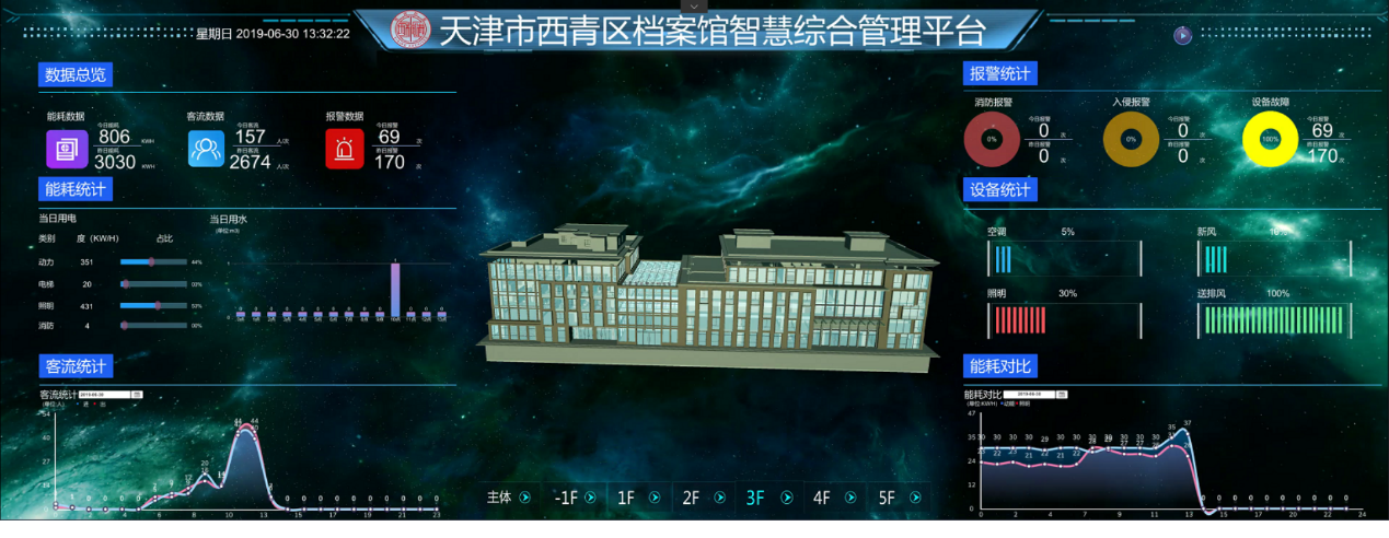 图一：天津市西青区档案馆智慧综合管理平台