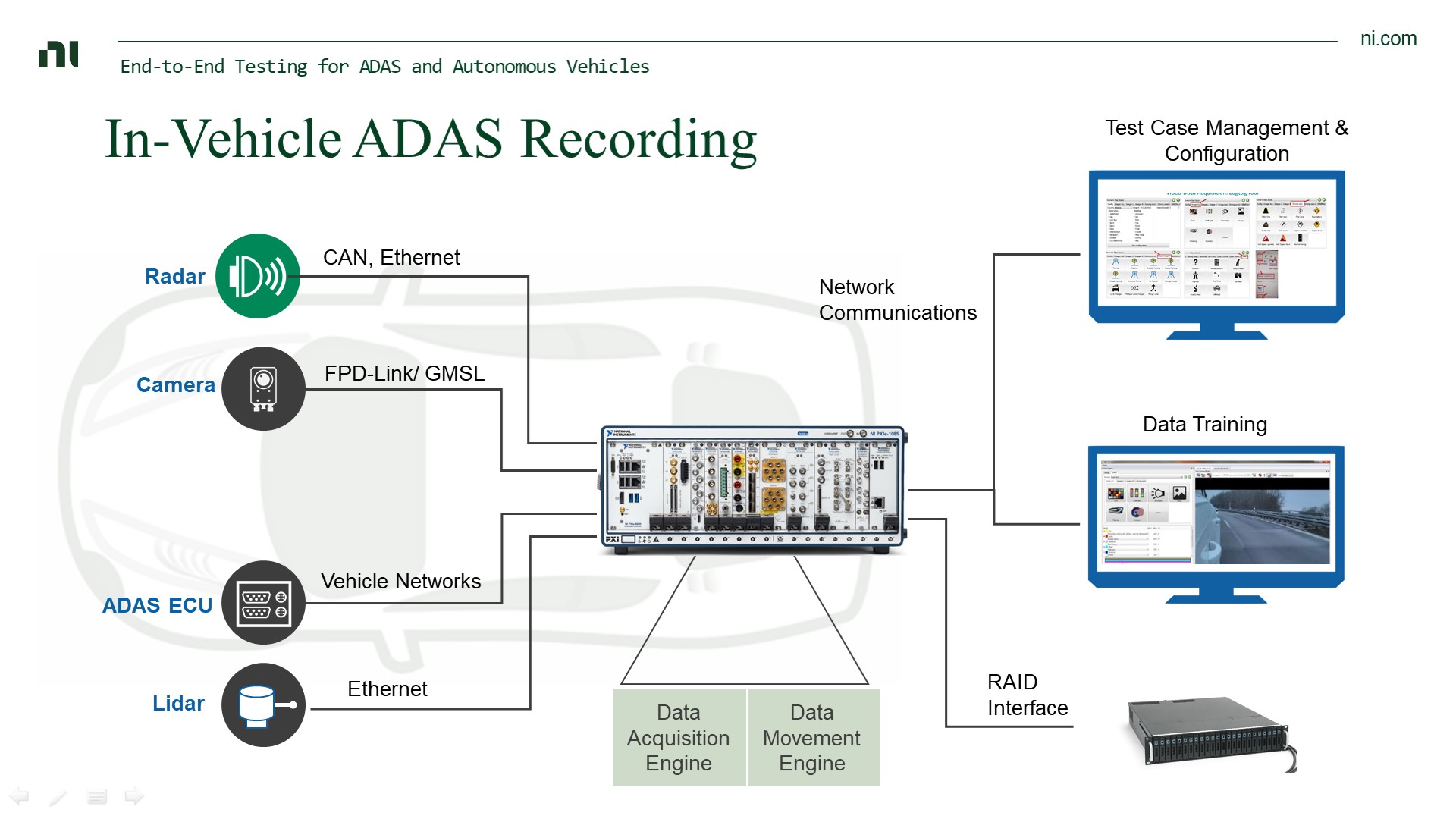 NI ADAS数据记录系统