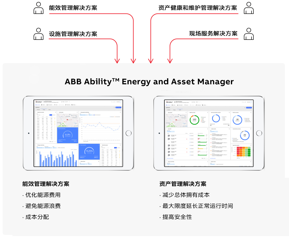 ABB Ability EAM方案