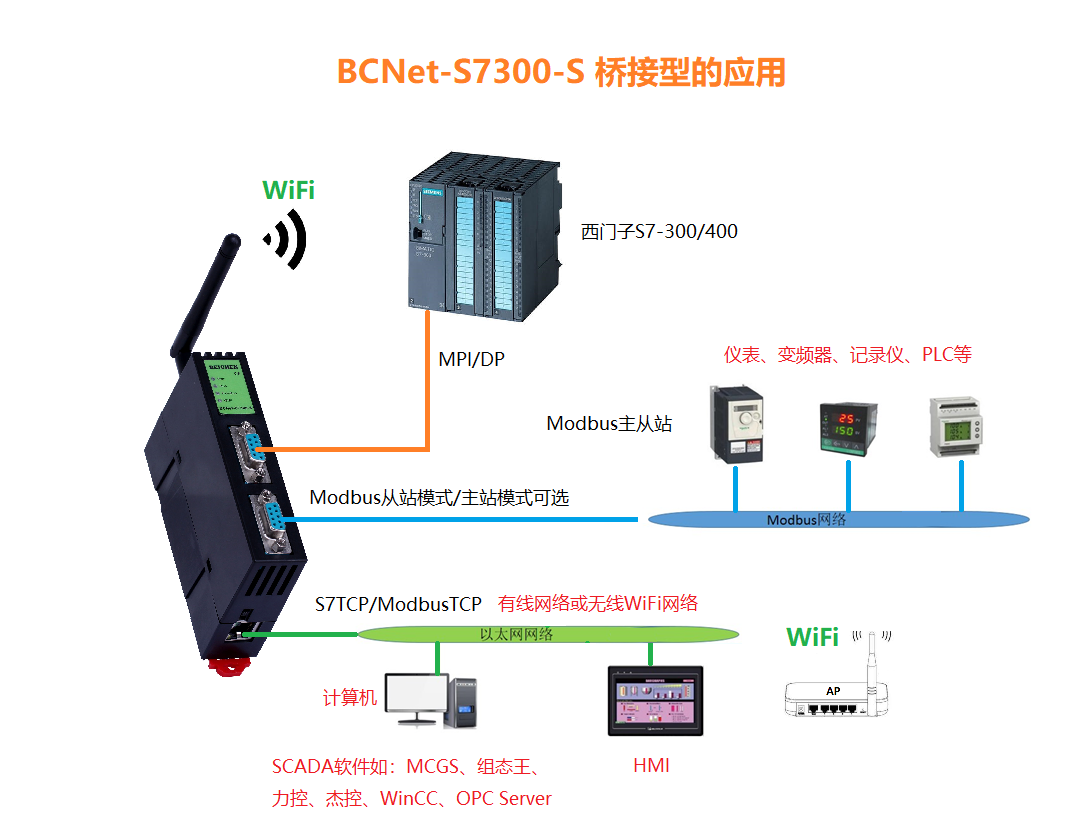 BCNet-S7300-S（西门子,无线） - 无锡市北辰自动化技术有限公司 - 工控网