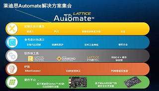�R迪思Automate解�Q方案集合