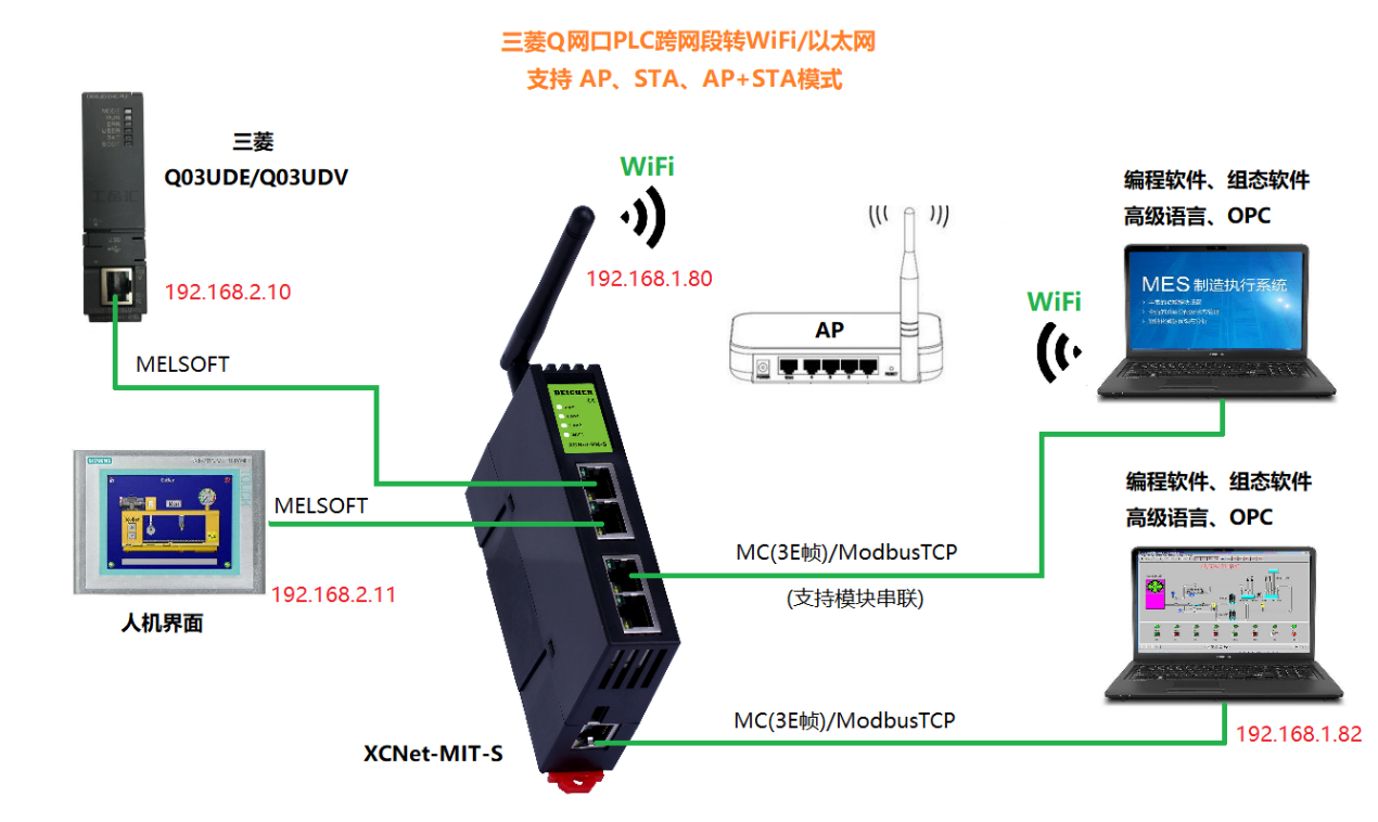 XCNet-MIT-S（三菱Q网口,无线）1