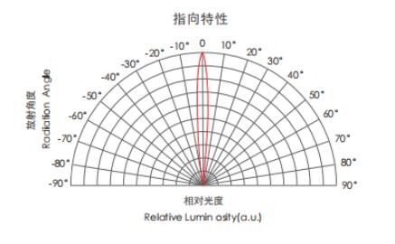 QQ截图20230322155538