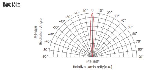 QQ截图20230322162719