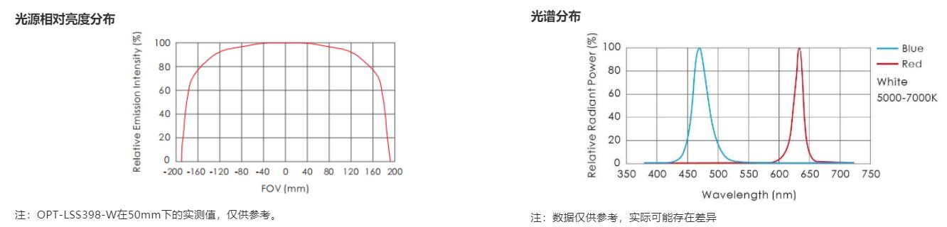 QQ截图20230323150801