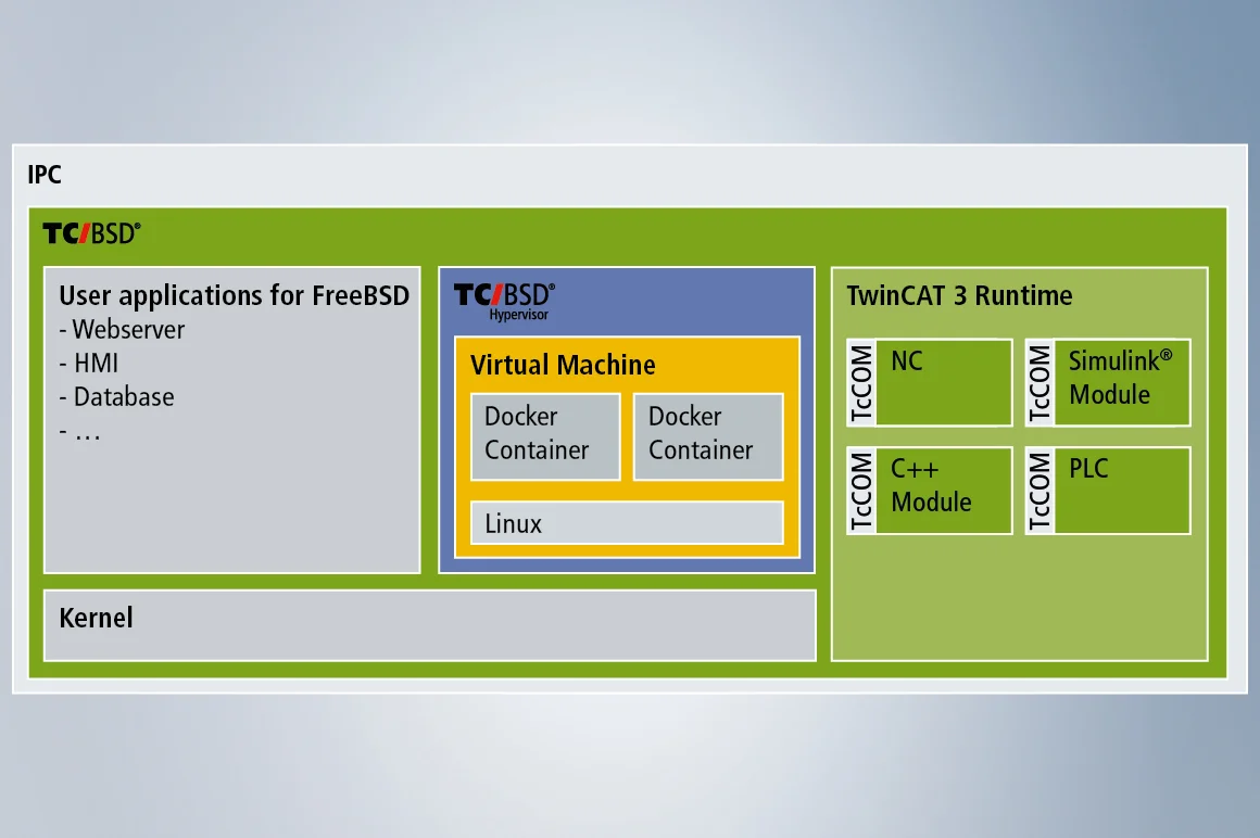 twincat_bsd_hypervisor_simplified_webp_85