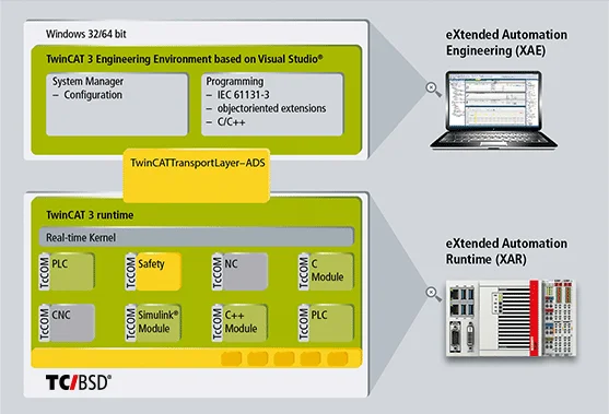 twincat-bsd-overview_webp_85
