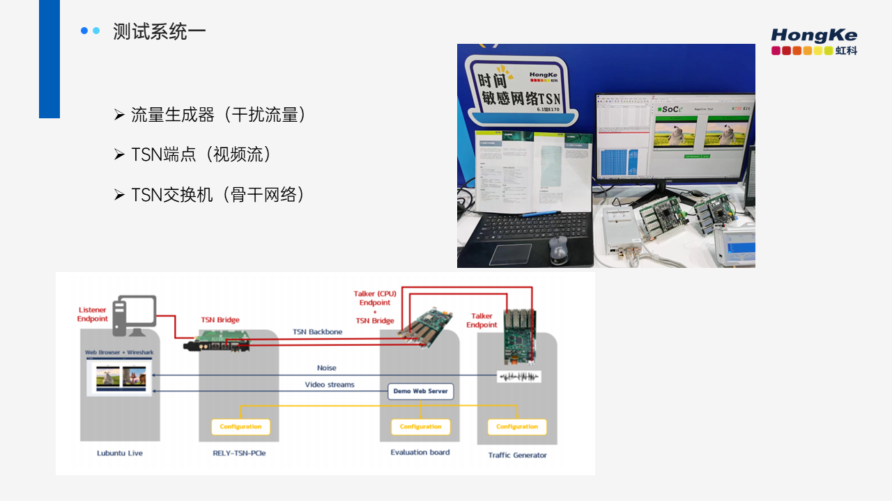 虹科測試係統一