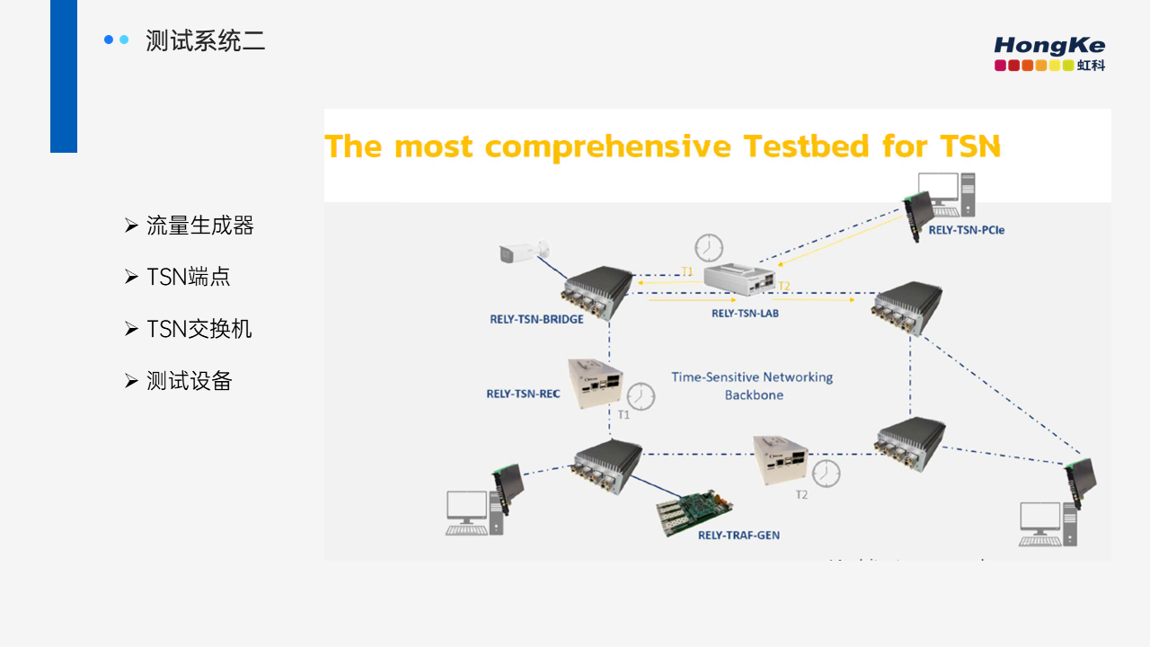 虹科測試係統二