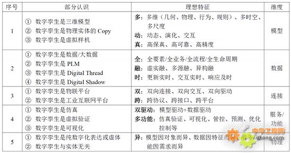 涨知识！十问“数字孪生”