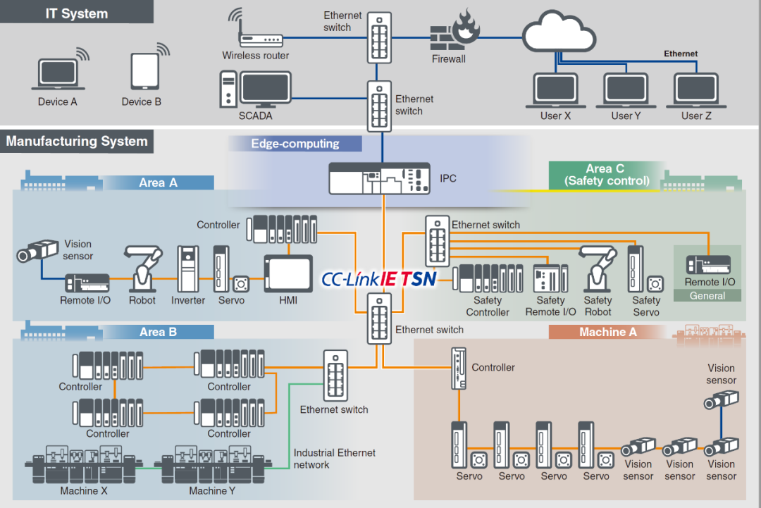 C小C直播间 · CC-Link IE TSN在锂电行业叠片机设备上的应用 - Cc-link - 工控新闻