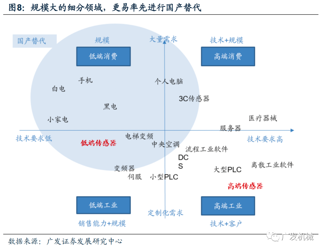 国产传感器罕见的时代机遇！120万亿机器人市场！哪些有望率先打破垄断？（全面分析）