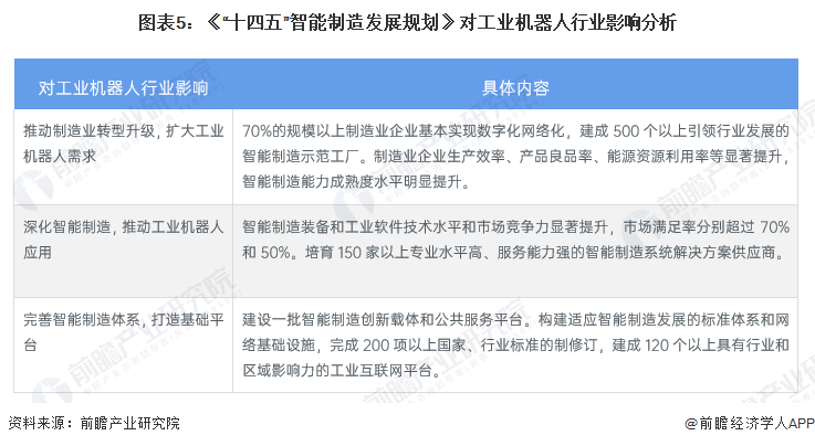 kaiyun官方网站重磅！2023年中国及31省市工业机器人行业政策汇总、解读及发展目标分析 核心技术突破成为重中之重(图2)