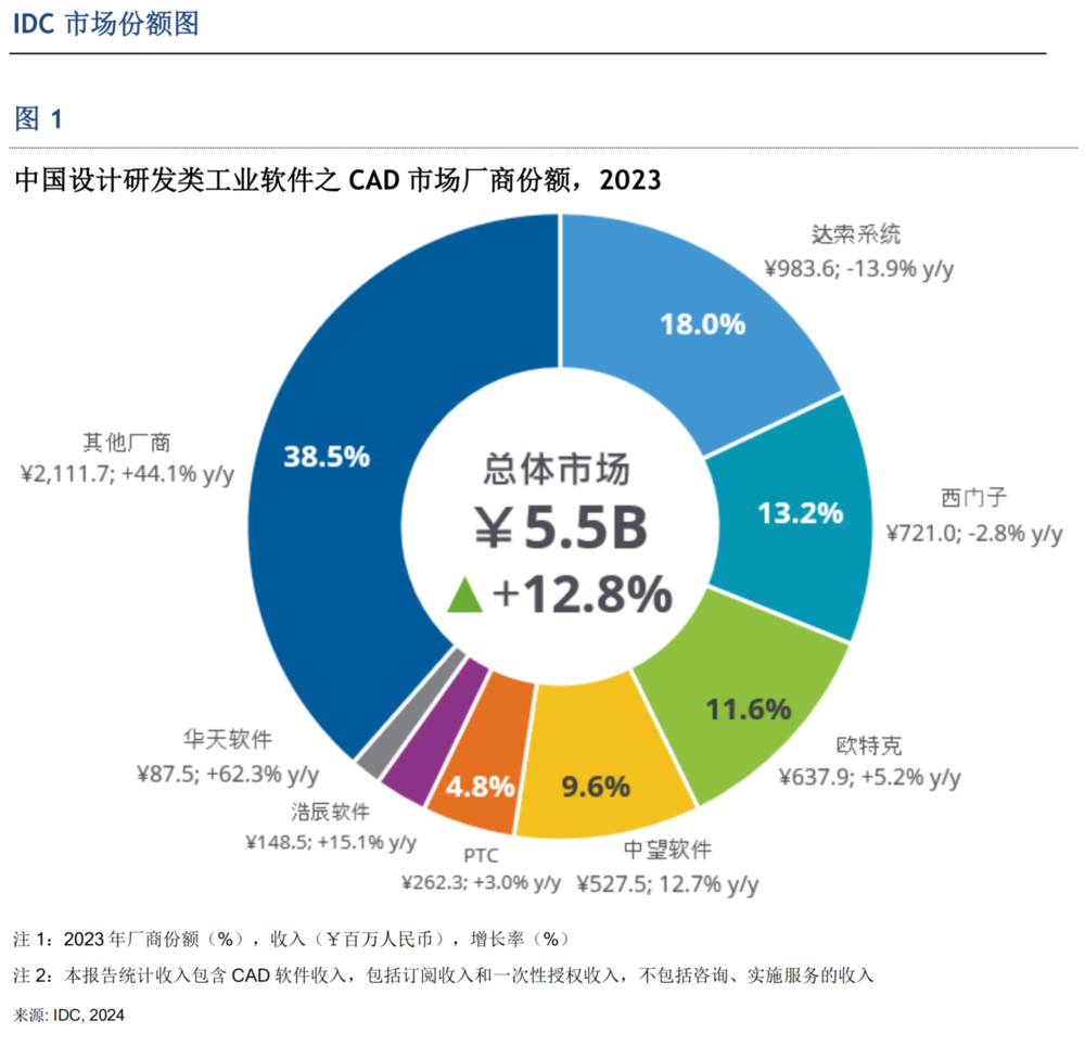 中国工业软星空体育App下载件何以突围？