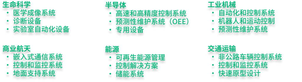 艾默生测试与测量业务集团（NI）创新伙伴企业助力计划：全流程助力产品/解决方案的研发至上市