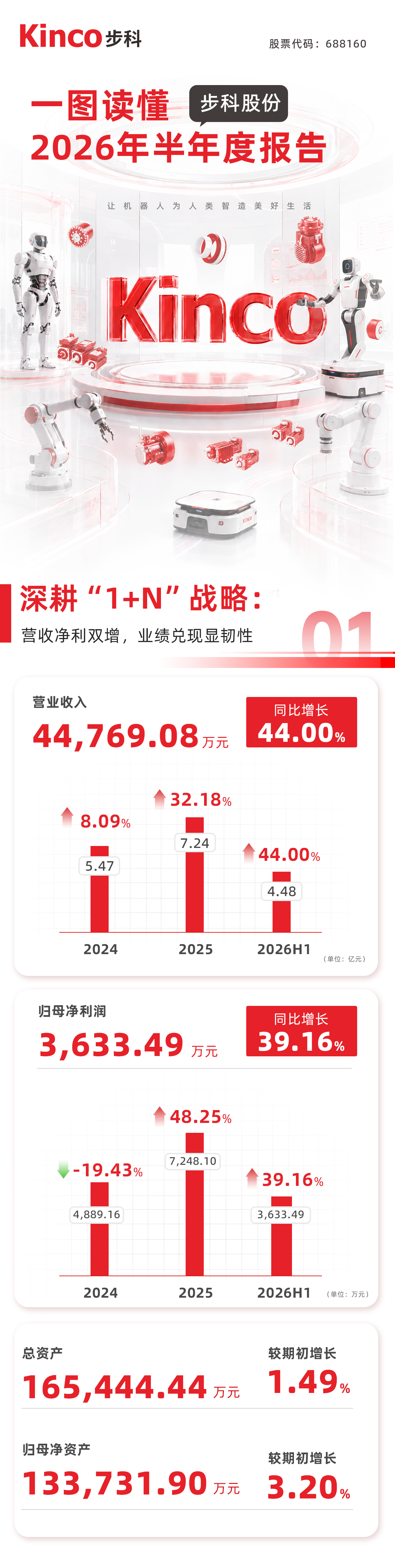一图读懂丨步科股份2026年半年度报告