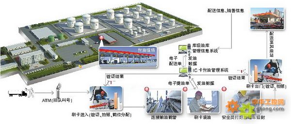 油库安全评价方法现状