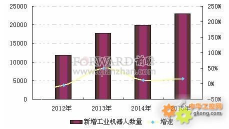 人口红利计算_...动端市场现状:人口红利消失(2)