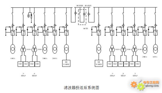 股份有限公司应用方案:厂矿企业配电网低压侧