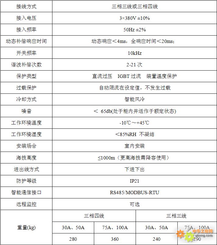 限公司应用方案:城市轨道交通低压有源滤波装