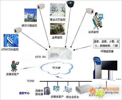 深圳华北工控有限公司应用方案:华北工控嵌入