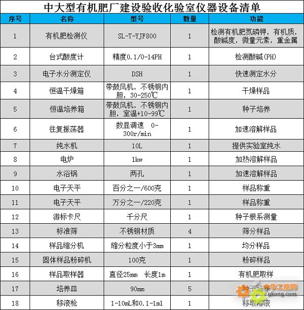 牛粪有机肥化验室仪器设备清单