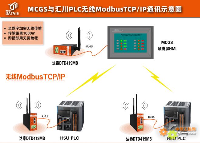 MCGS������PLC֮��������̫��ͨѶ