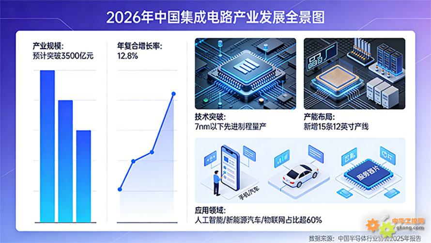 �뵼����ҵ