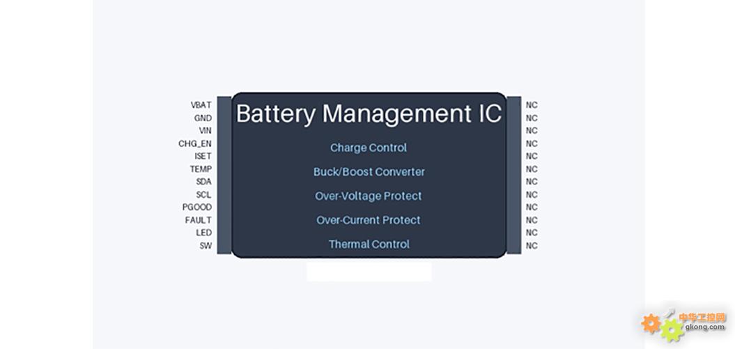 线性充电管理芯片