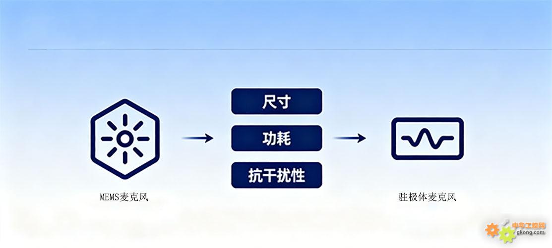 MEMS麦克风和驻极体麦克风