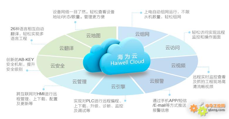Haiwell海为云平台