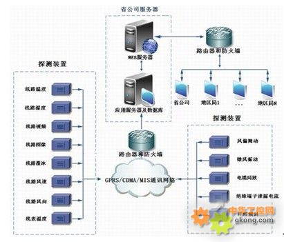 在线监测运营,在线监测运营管理办法