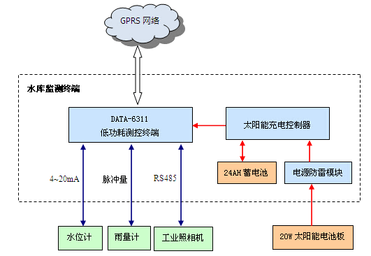 低功耗是什么原理_幸福是什么图片(2)