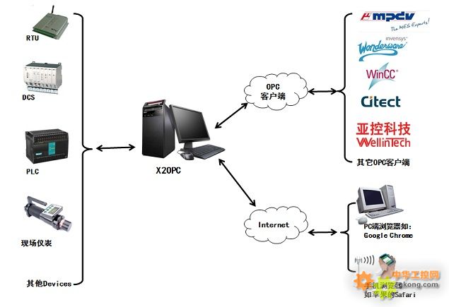 迅饶OPC服务器-OPCServer 工业自动化 支持