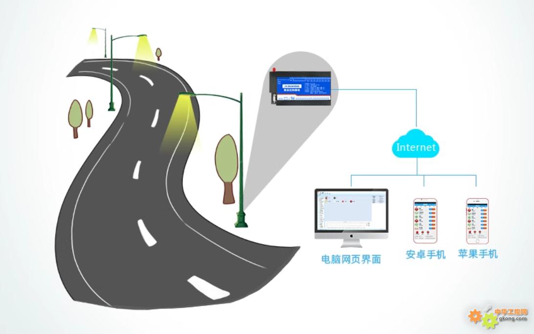 道路照明智能控制系统示意图