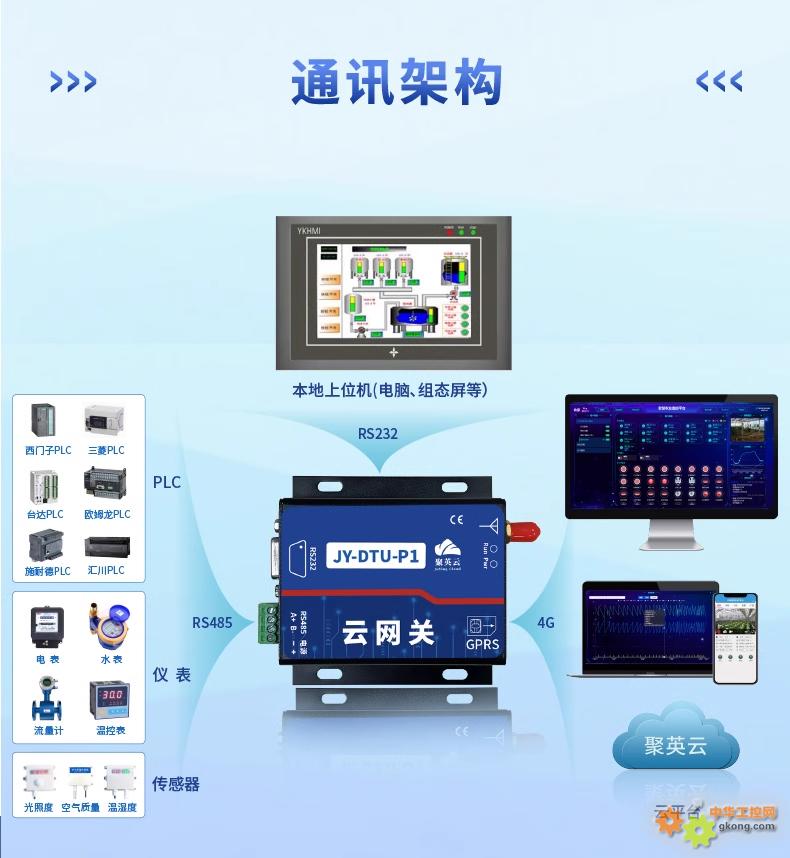 ��Ӣ�������豸����