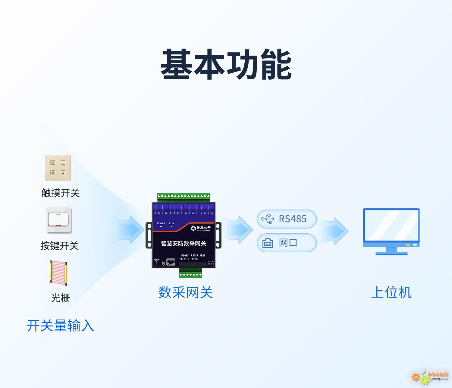 智慧安防数采网关基本功能