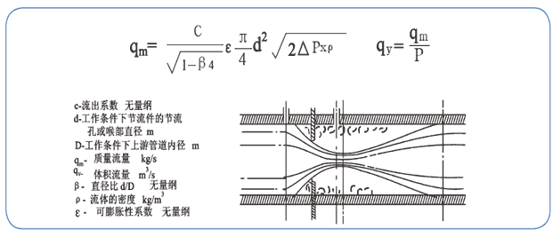 孔板流量计，流量节流装置-孔板流量计 LB流量节流装置 节流装置-