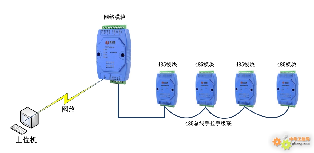 产品参数: 模拟量接口 AI:8路差分输入 AI分辨率:12bit(软件) AI量程:0~20mA AI通道隔离度:5 V DC AI输入阻抗:240Ω 数字量输入接口 DI:2路干接点输入 DI保护:过压小于60V ,过流小于200mA 网络通信参数 接口类型:RS-485 波特率:1200~115200bps 数据位:8 奇偶校验:None 停止位:1 流量控制:None 通信协议:Modbus RTU 扩展RS485口通信参数 波特率:9600 数据位:8 奇偶效验:无 停止位:1 流